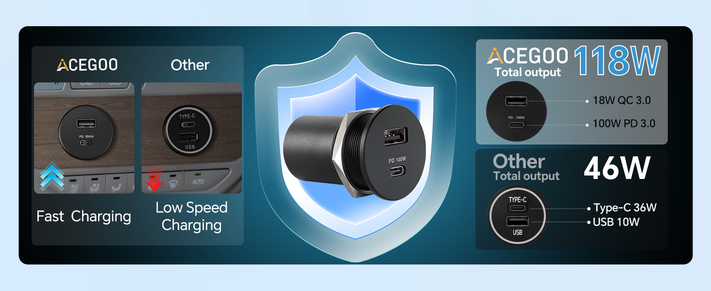 Upgrade your charger immediately!