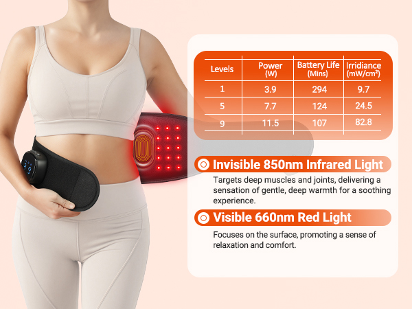 red light therapy belt with vibration massage