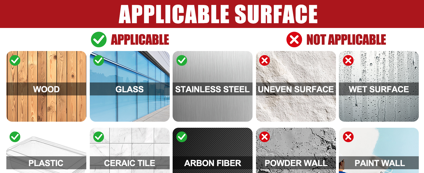 APPLICABLE SURFACE