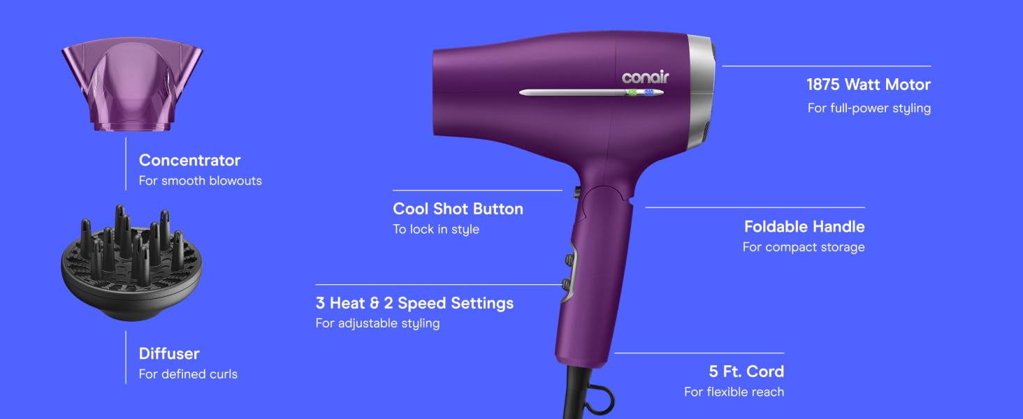 Product highlights