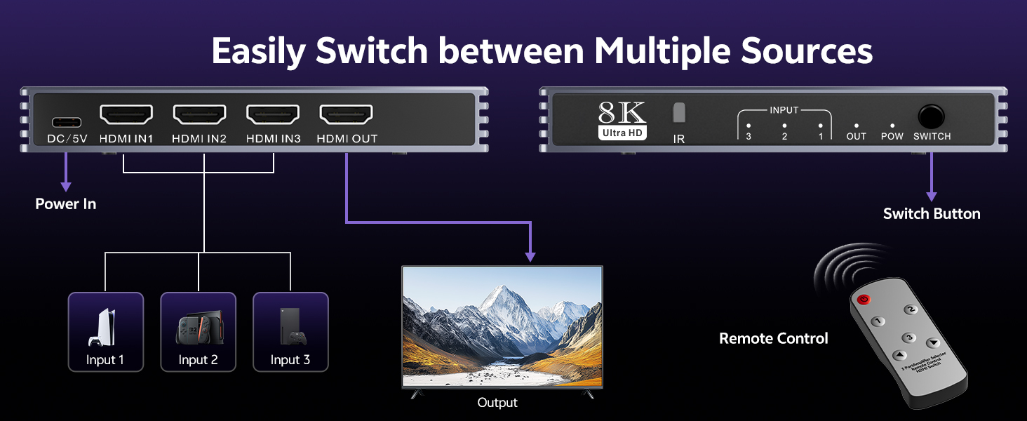 HDMI Switch 3 in 1 Out with Remote
