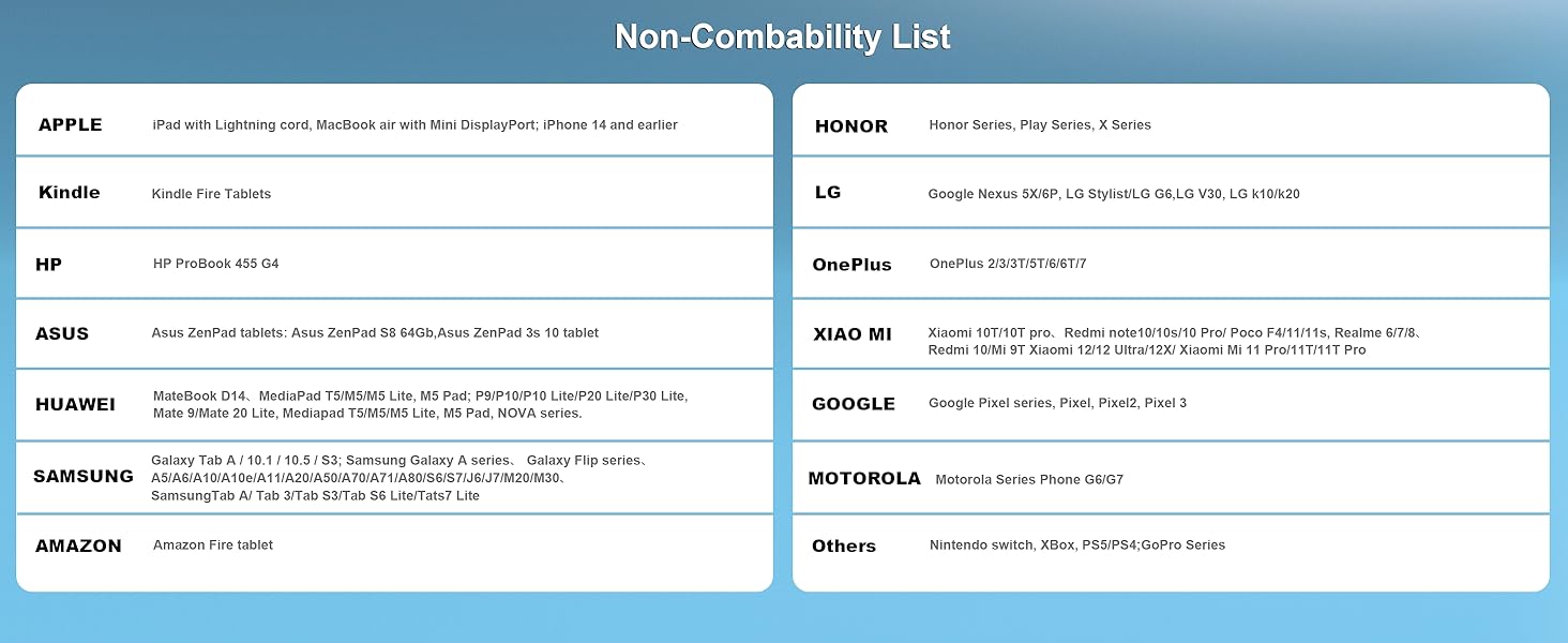 Non-compatibility list for various smartphone brands, displayed in a blue and white table format with two columns.