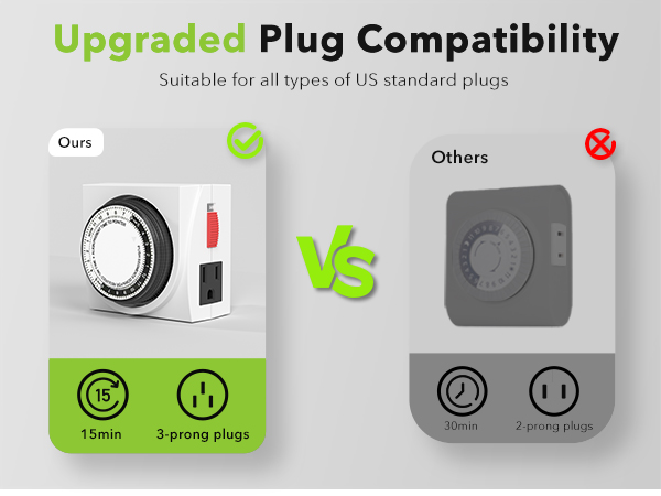 24-Hour Plug-in Heavy Duty Mechanical Timer Grounded