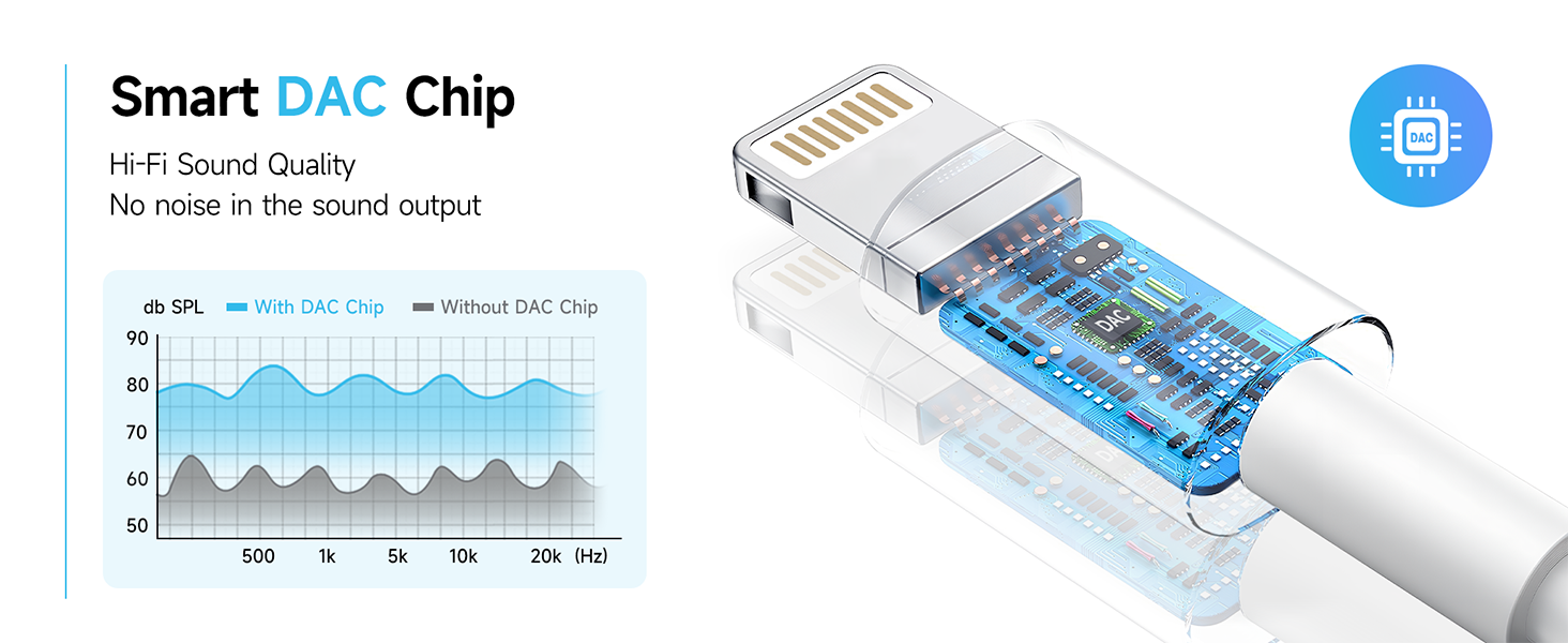 apple headphone adapter