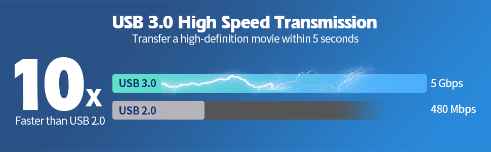 speed-5g