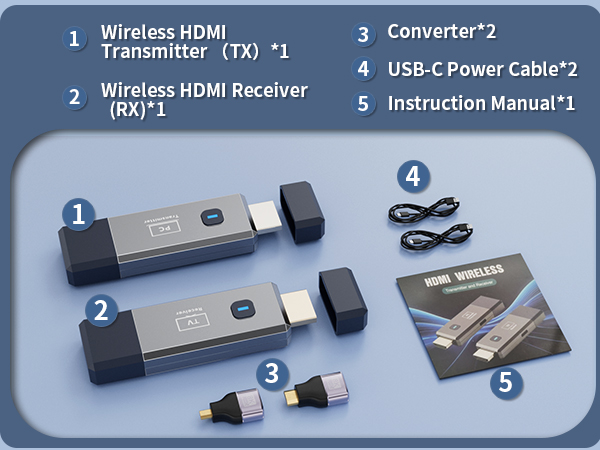 Wireless HDMI Transmitter and Receiver