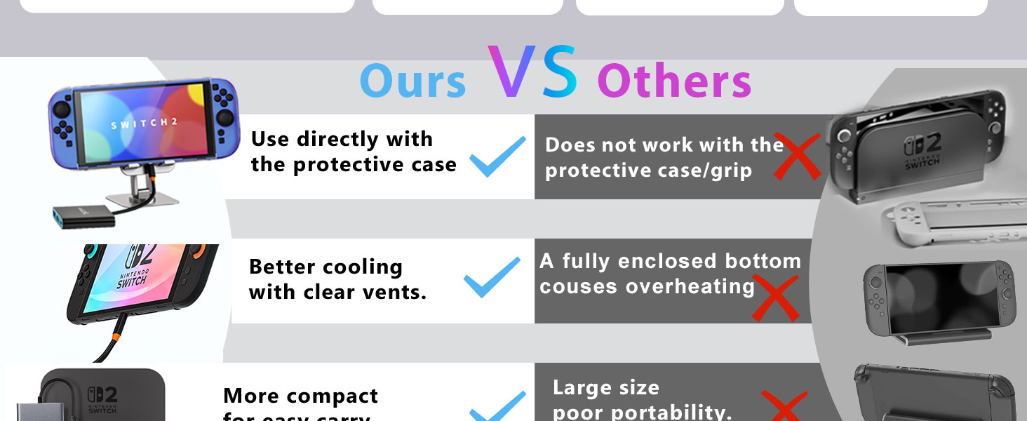 Switch 2 Portable Dock for Nintendo Switch 2 Docking Station USB c to hdmi