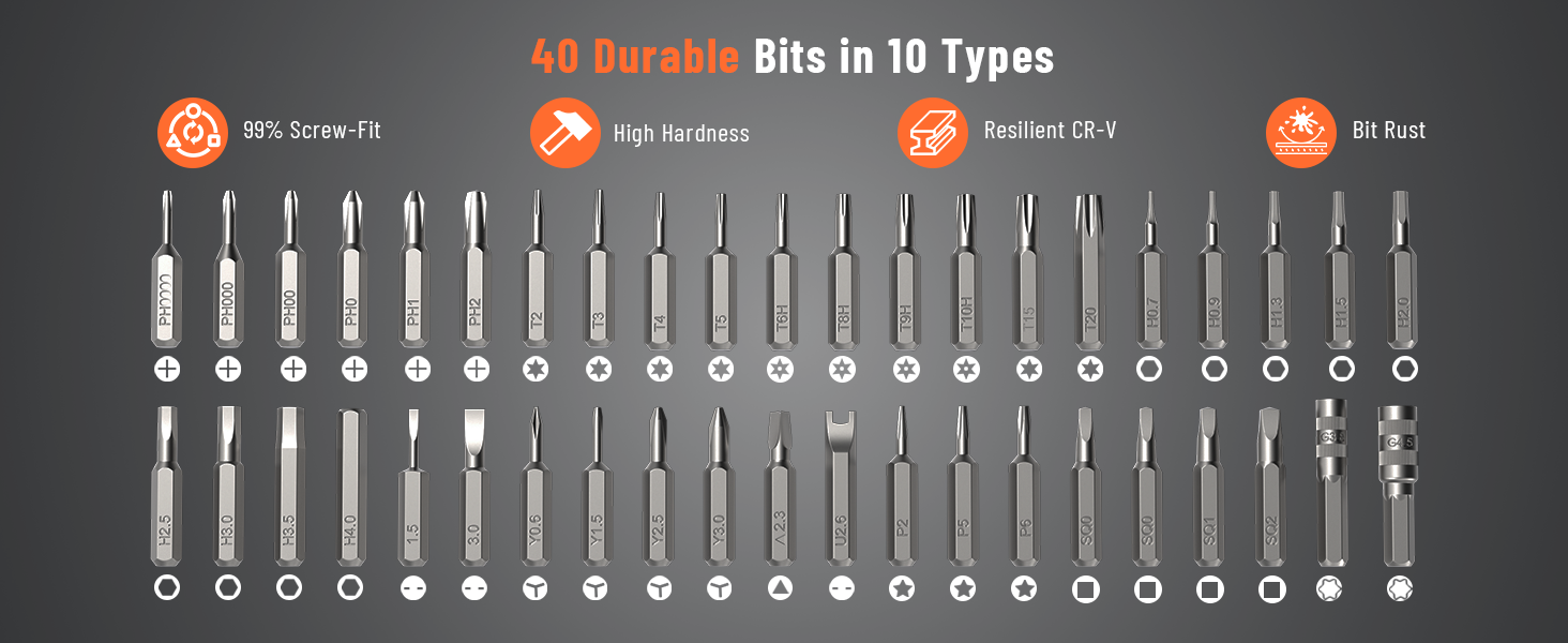 40 Durable Bits in 10 Types