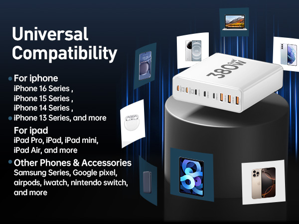 USB C Charger Block