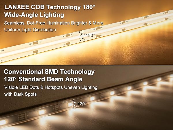 LANXEE COB Technology 180° Wide-Angle Lighting