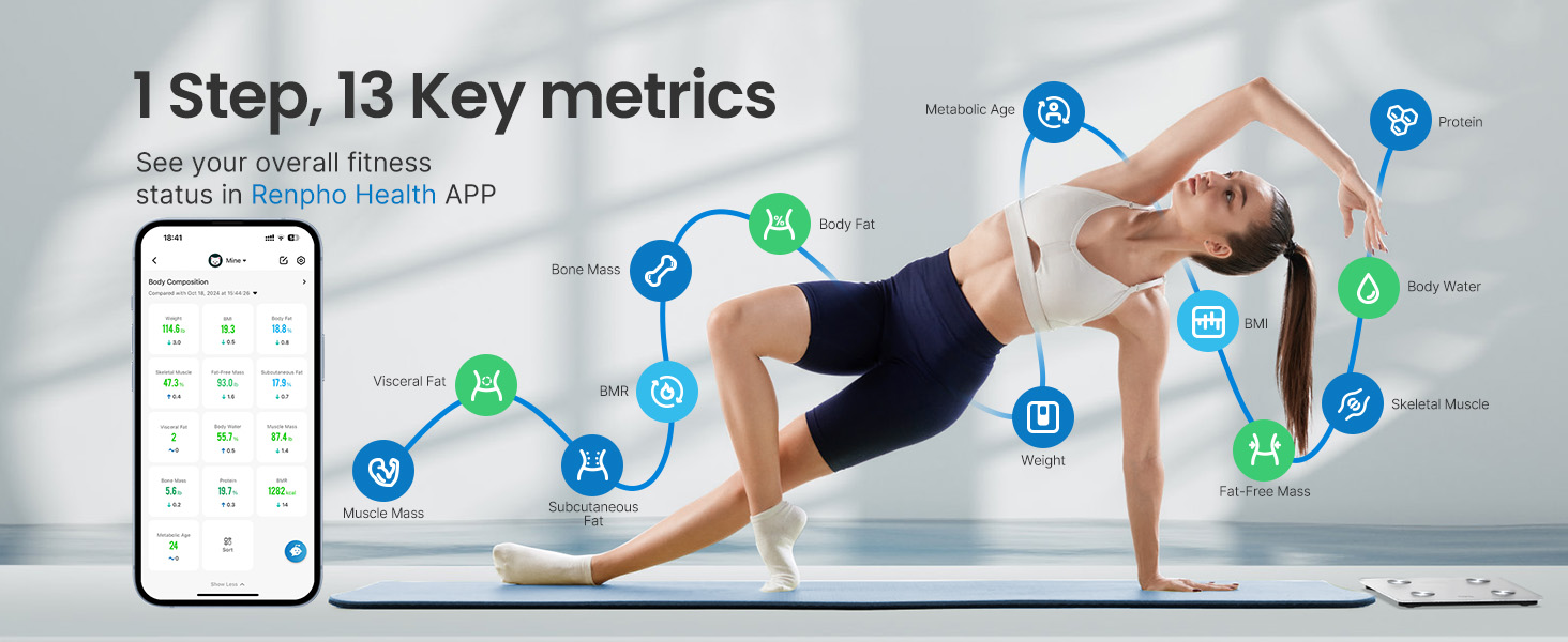 scale for body weight