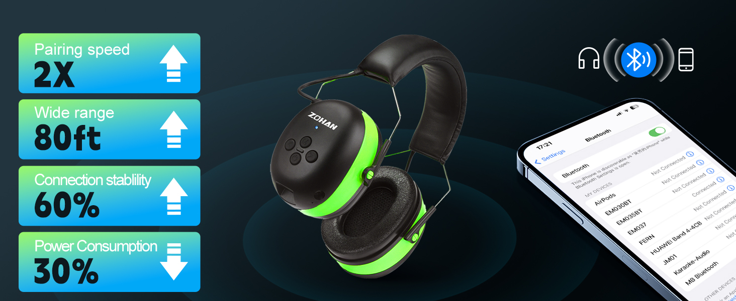 Advanced Bluetooth 5.0