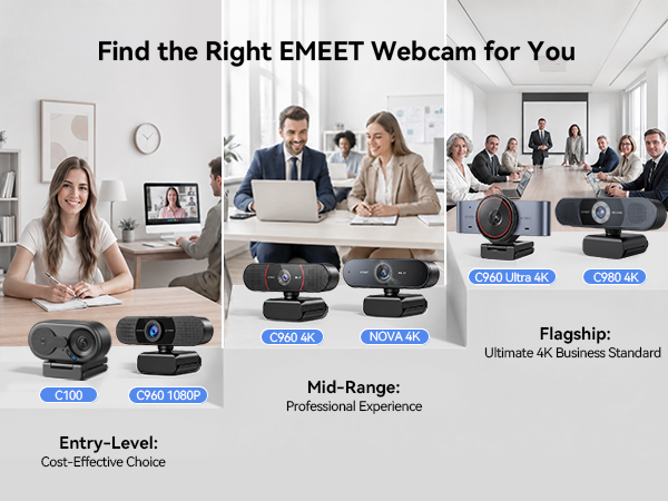 EMEET C100 1080P 2K computer camera
