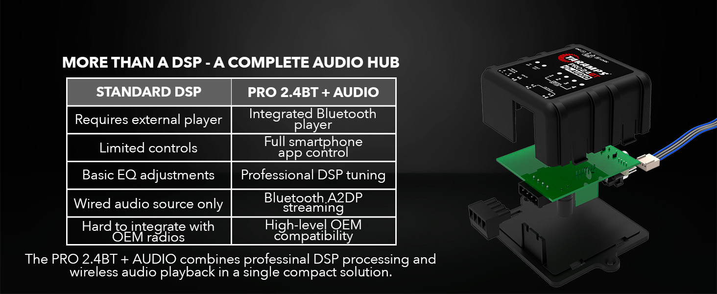 Taramps DSP PRO 2.4 BT+ Digital Signal Processor for Car Audio