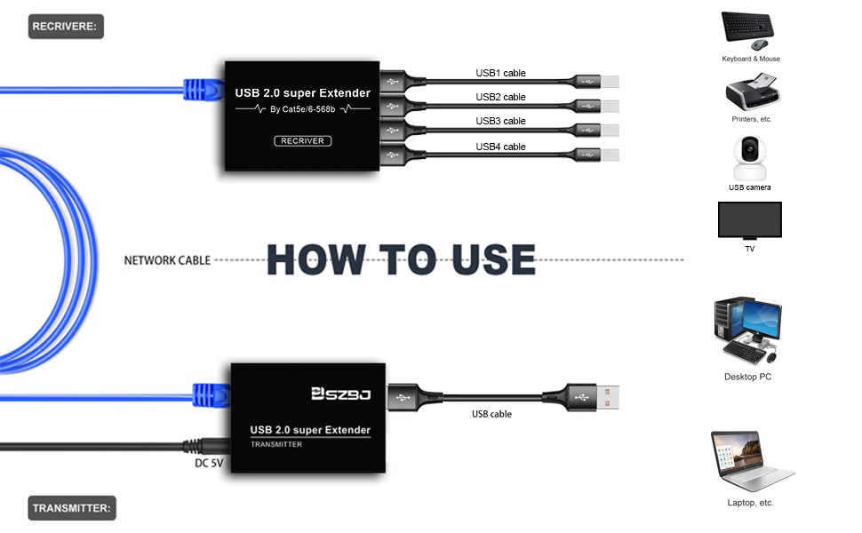 USB Extender Over RJ45 Cat5E6