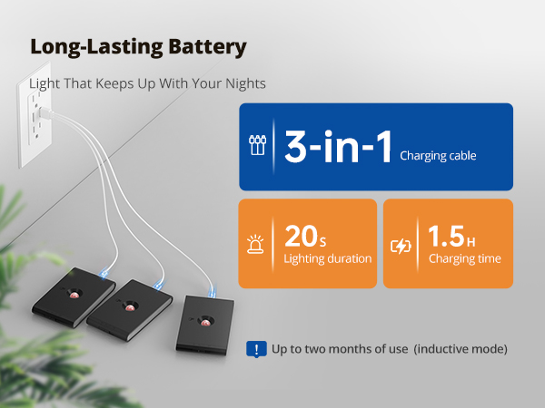 Rechargeable Motion Sensor Stair Light