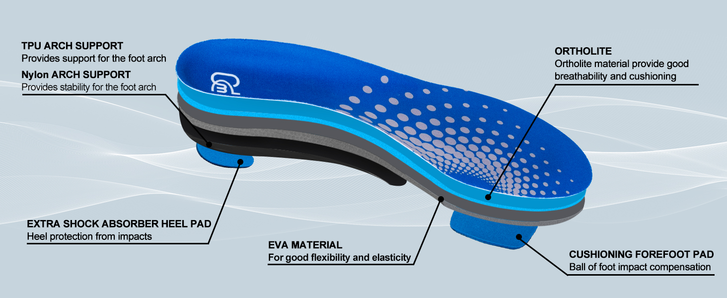 Insoles