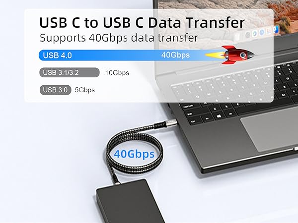 USB C to USB C Cable, 240W Fast Charging, 40Gbps Data Transfer, 8k/4k Video Output