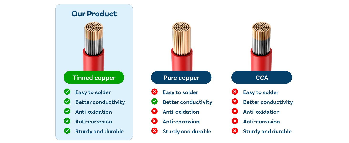 6 8 10 12 14 16 20 28 AWG Electrical Silicone Wire Gauge Tinned Copper Cable Cable Eléctrico