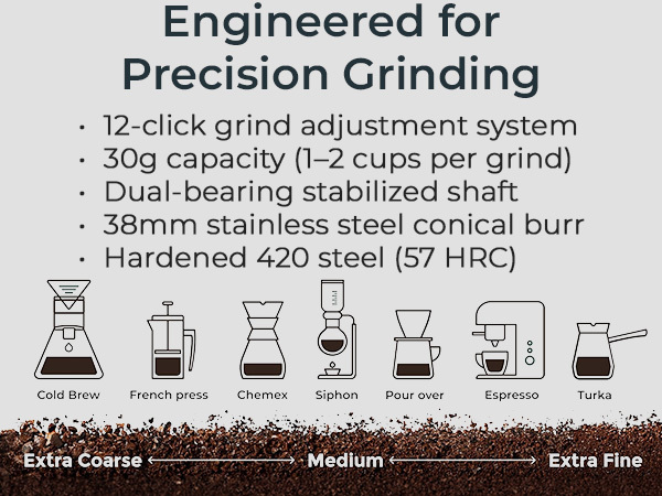 engineered for precision grinding