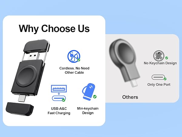 Why Choose US