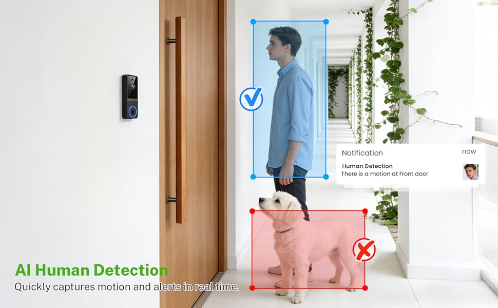 Al-Powered Human Detection