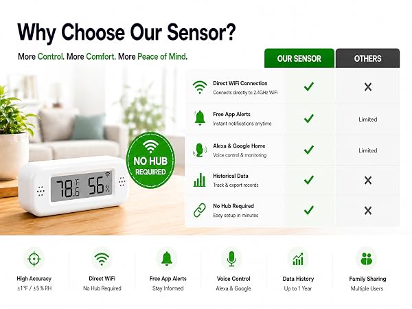 humidity sensor