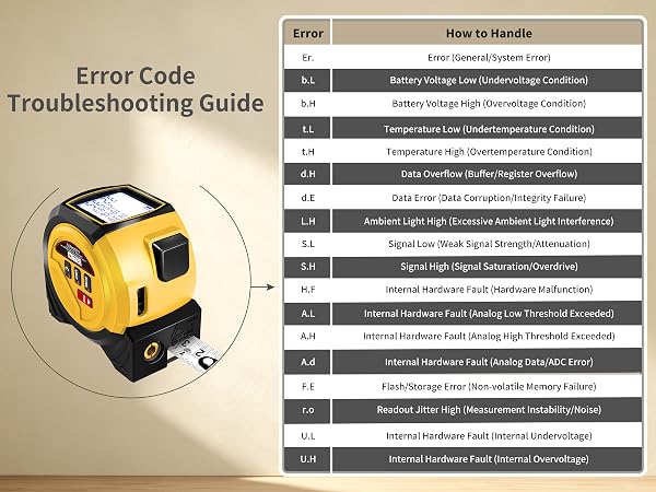 laser measuring tape