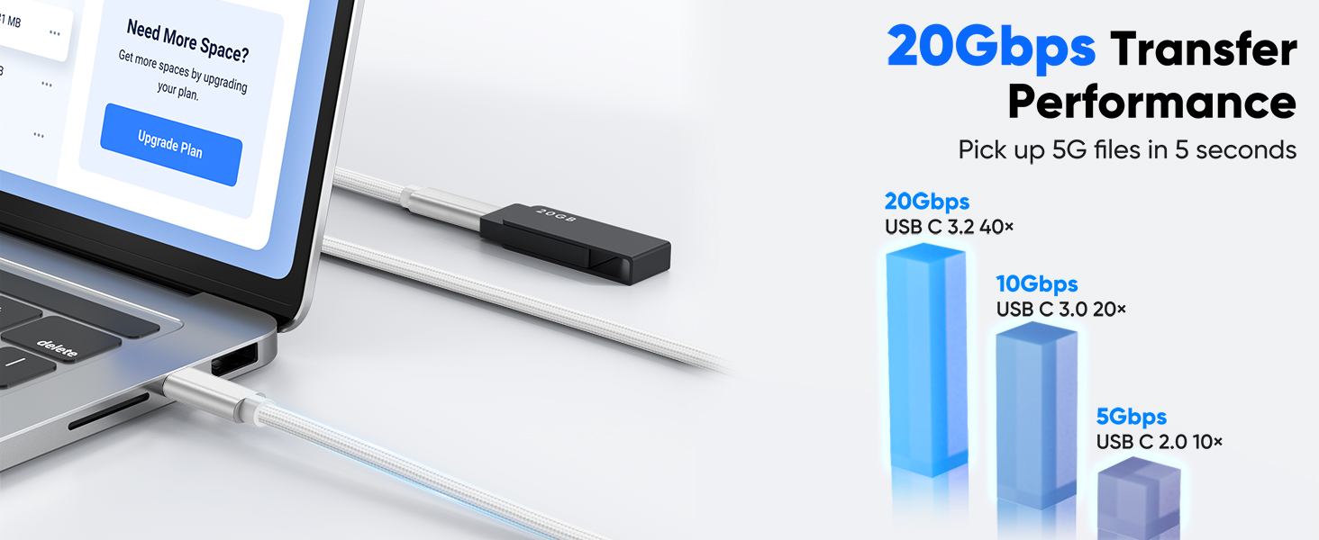 20Gbps Data Transfer USB C Extender