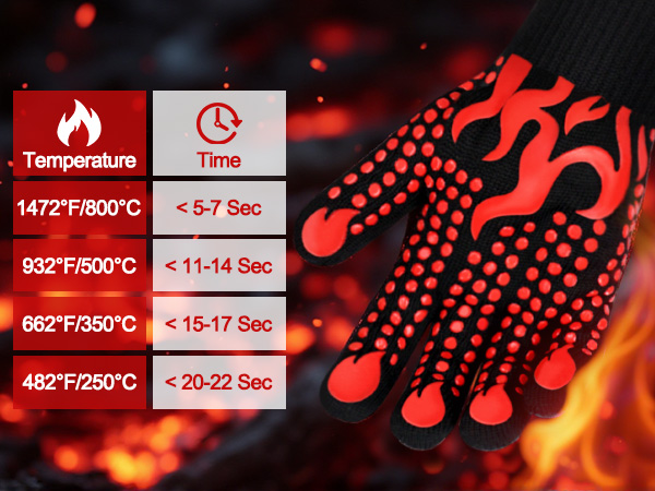 Temperature