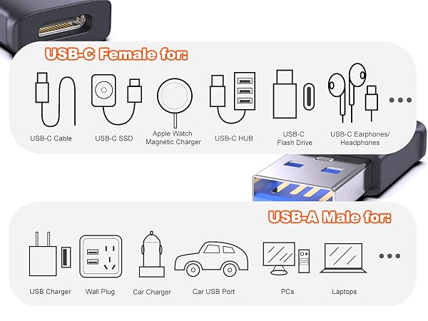a to c adapter