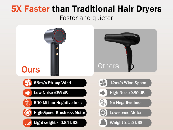 Ionic Low Noise Blow Dryer