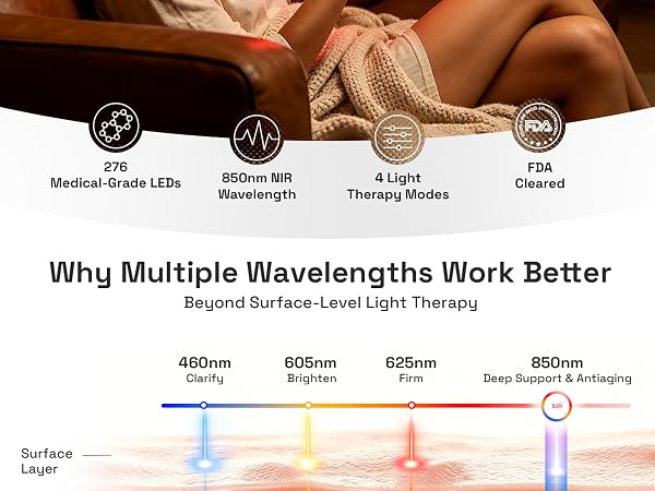Why Multiple Wavelengths Work Better
