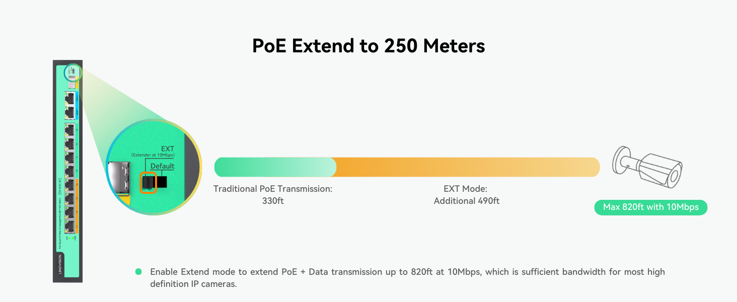 Long distance PoE