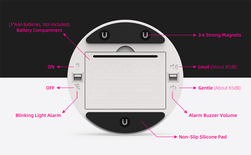 LED Timer with Adaptive Energy-Saving Display