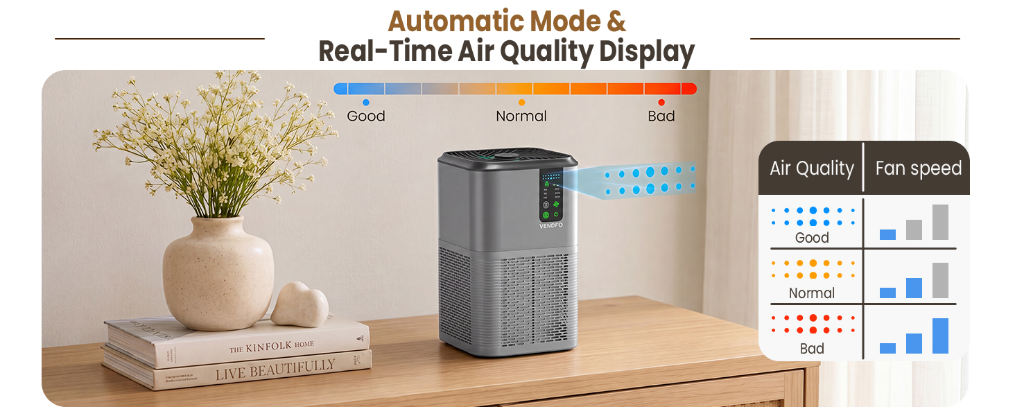 Automatic Mode &Real-Time Air Quality Display