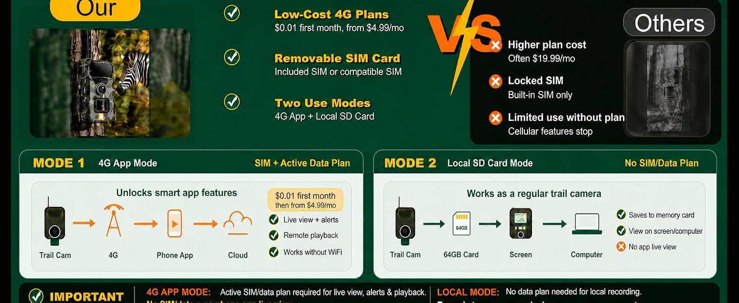 trail cameras with cellular service