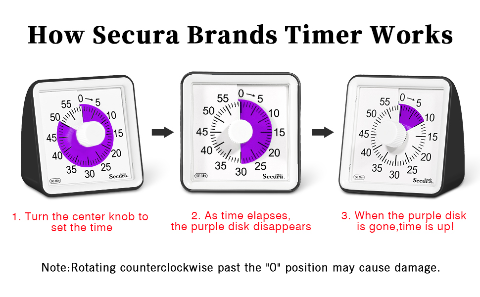 timer