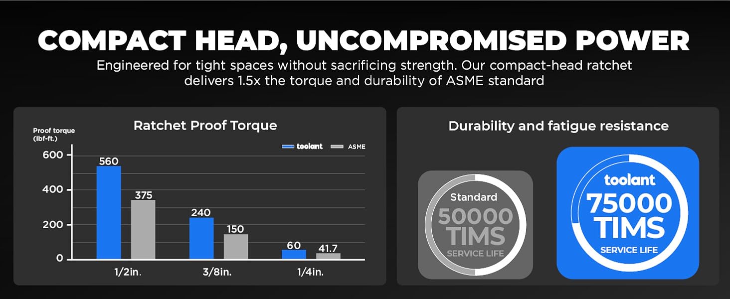 Compact Durable