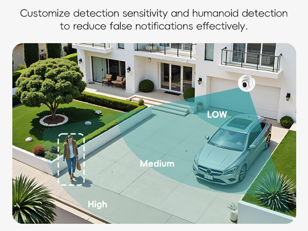 Accurate Detection