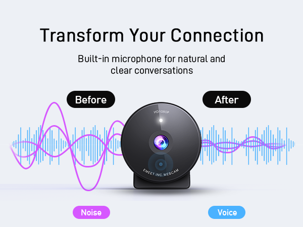 EMEET 1080P Webcam with Noise-Canceling Mic