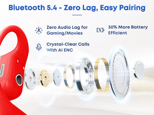 Bluetooth 5.4