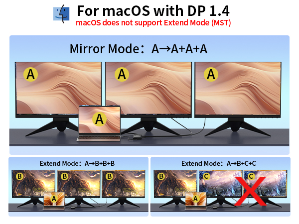 For MacOS with DP 1.4