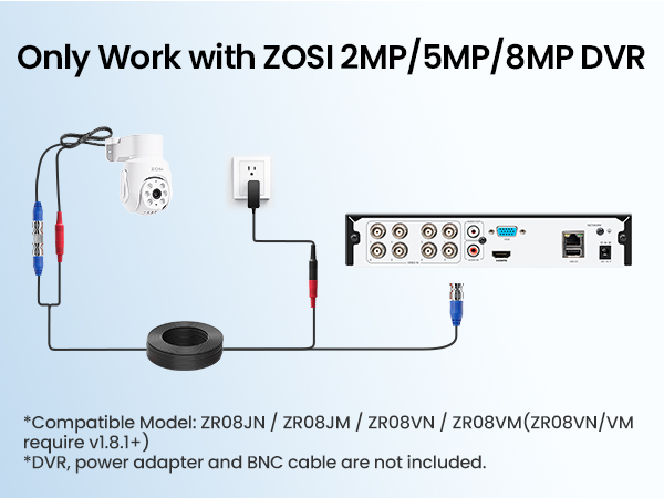 Only Work with ZOSI 2MP/5MP/8MP DVR