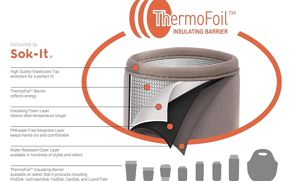 thermofoil protective barrier, drink sleeve