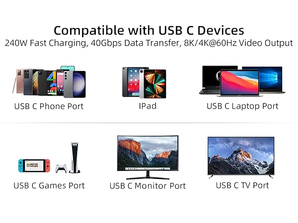USB C to USB C Cable for Thunderbolt 4/3 Devices USB 4, USB C 3.2, USB C 3.1, USB C 3.0