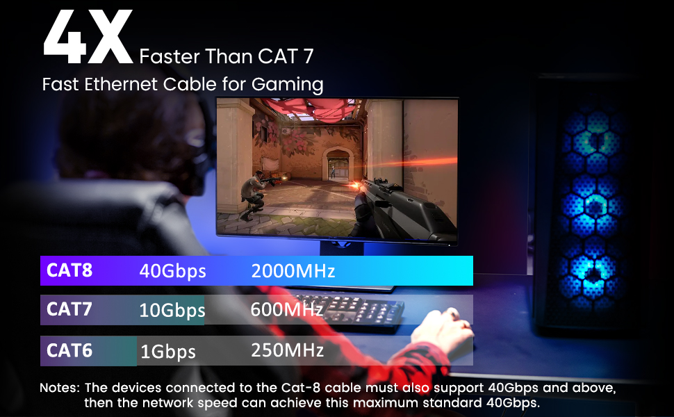 CAT8 Braided NETWORK CABLE