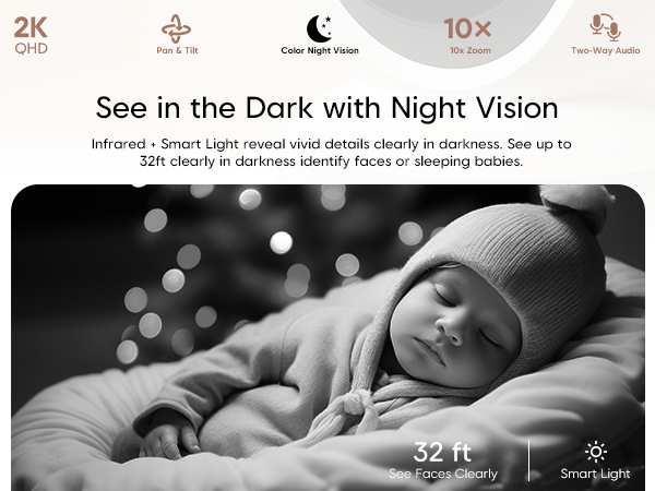 See in the Dark with Night Vision