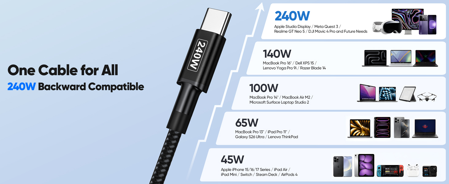 USB C Charging Cable 240W