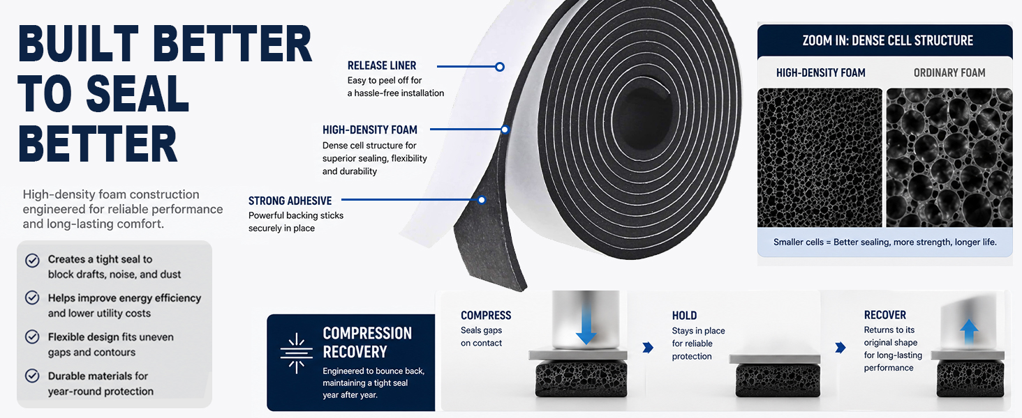 window sealing tape